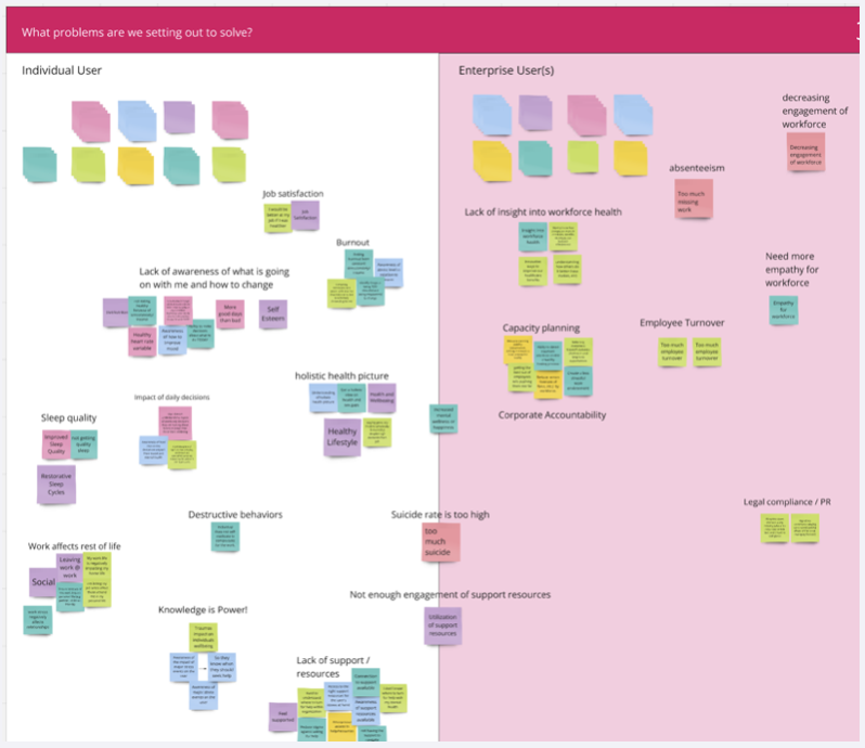 Design Vision Workshop board mapping problems for individual and enterprise users