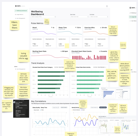 Enterprise workshop — dashboard annotated with stakeholder feedback