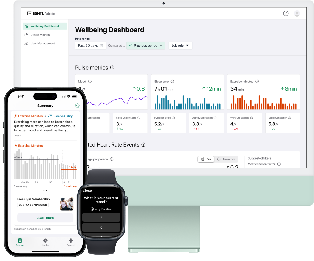ESNTL across surfaces — wellbeing dashboard on desktop, summary on iPhone, and mood meter on Apple Watch