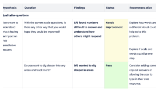 Survey research analysis
