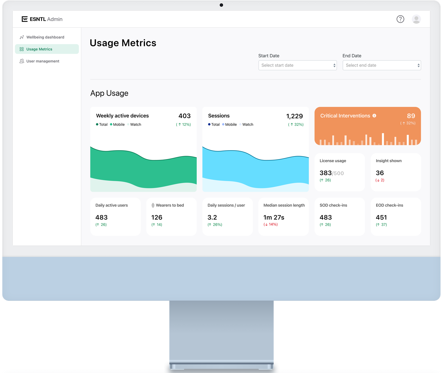 Usage metrics dashboard