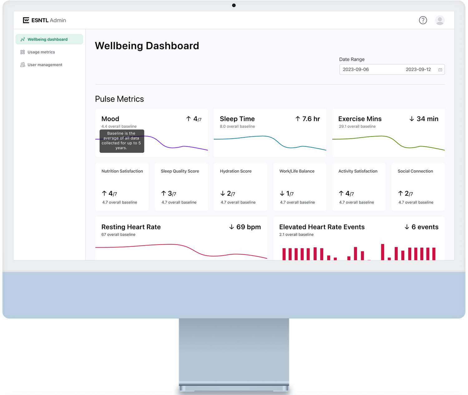 Administrator wellbeing dashboard