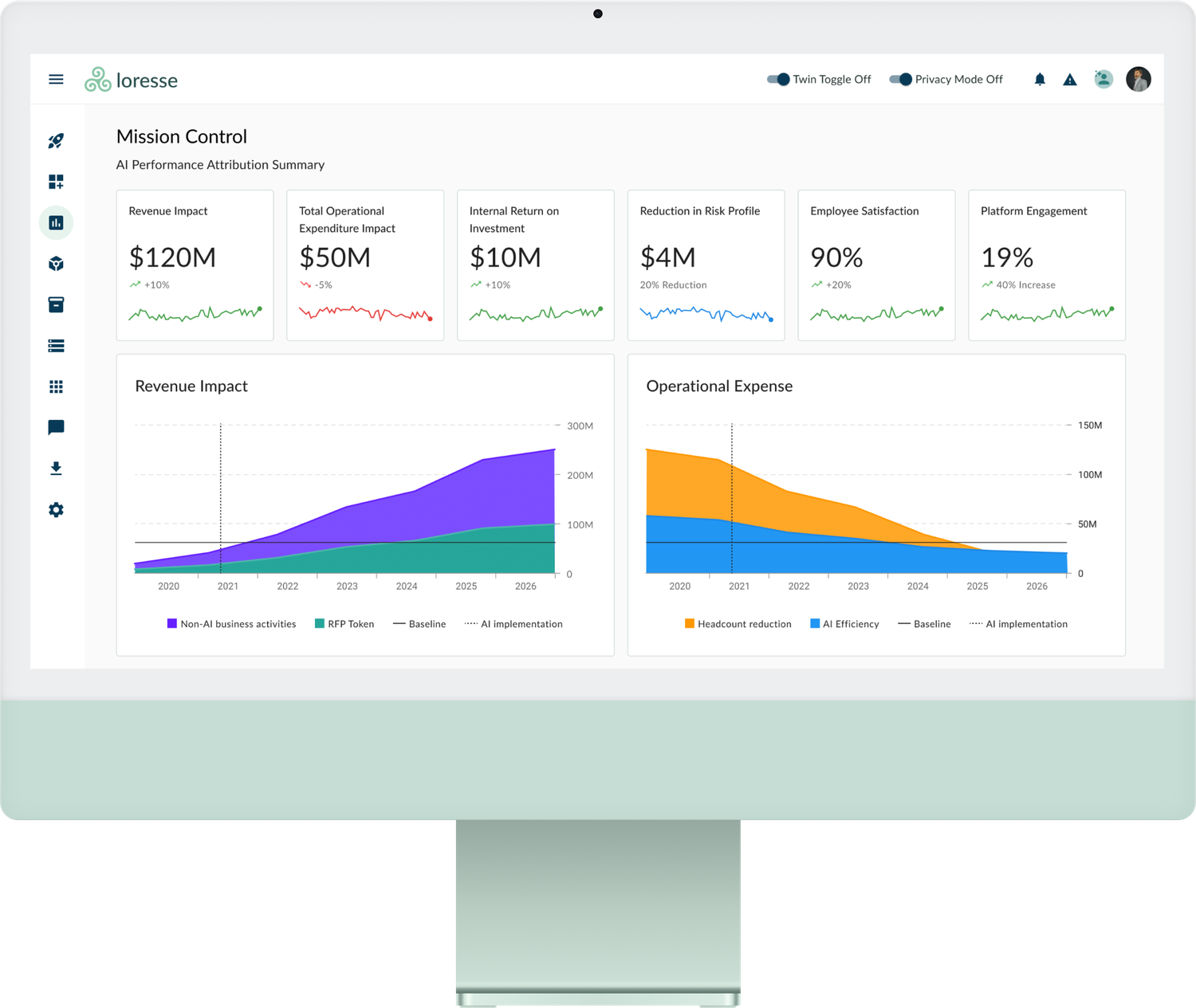 Loresse Mission Control — an enterprise view of AI performance attribution and operational impact