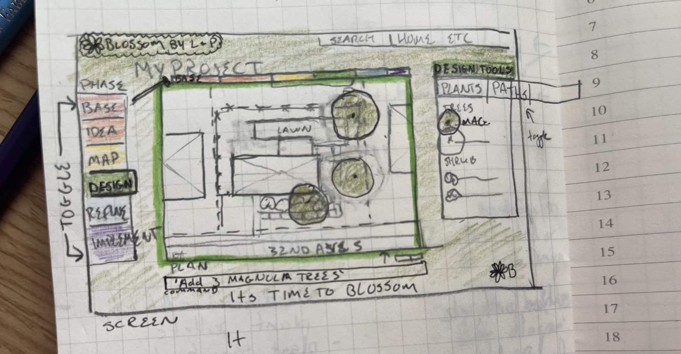 An early sketch of the Novale experience
