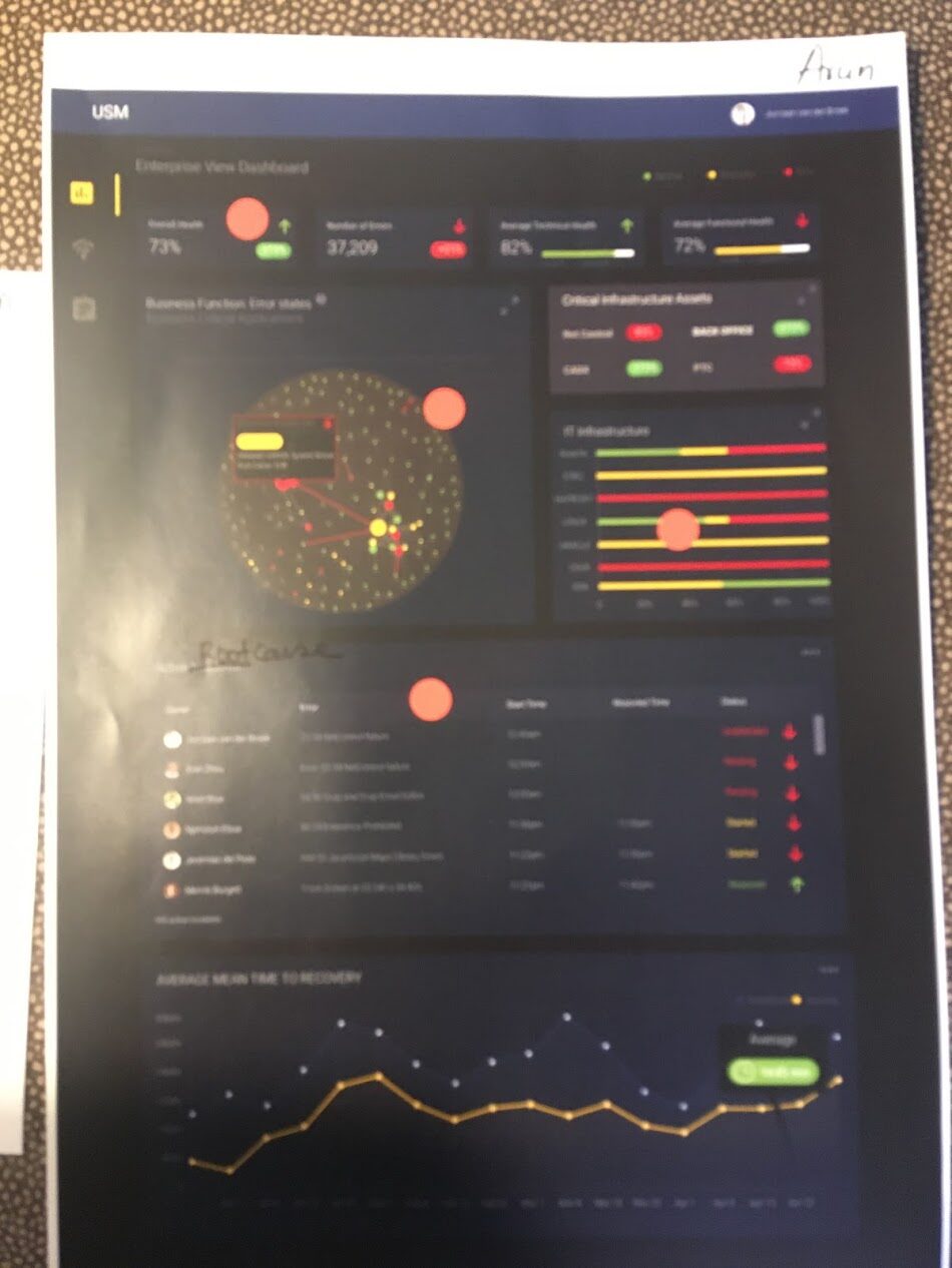 Executives voting on concepts with dots
