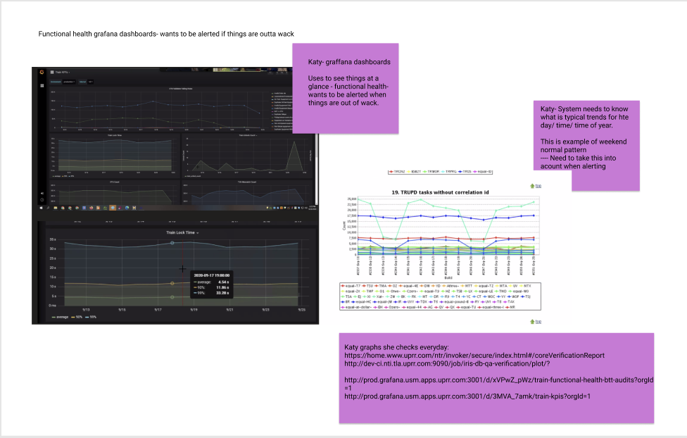 Example of a reporting dashboard the train team used at the time