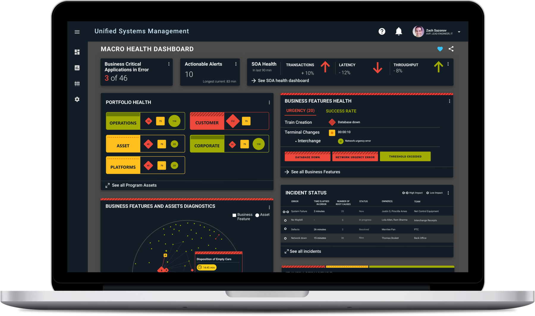 USM Macro Health Dashboard — enterprise system health in one view