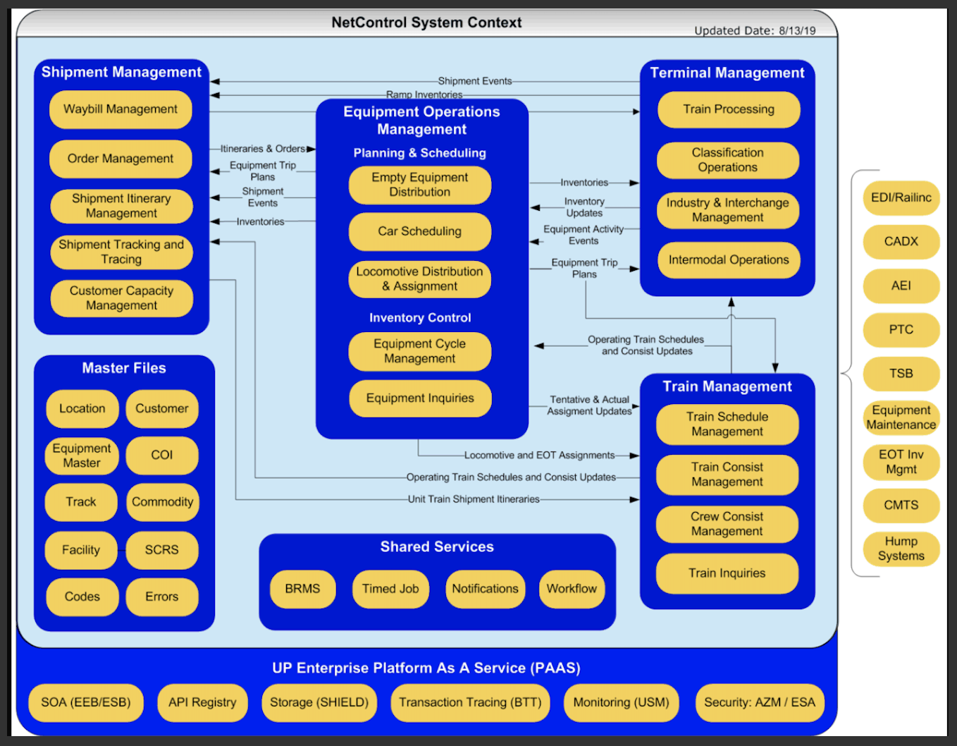 How service call chains were visualized in USM at the time — dense and unreadable